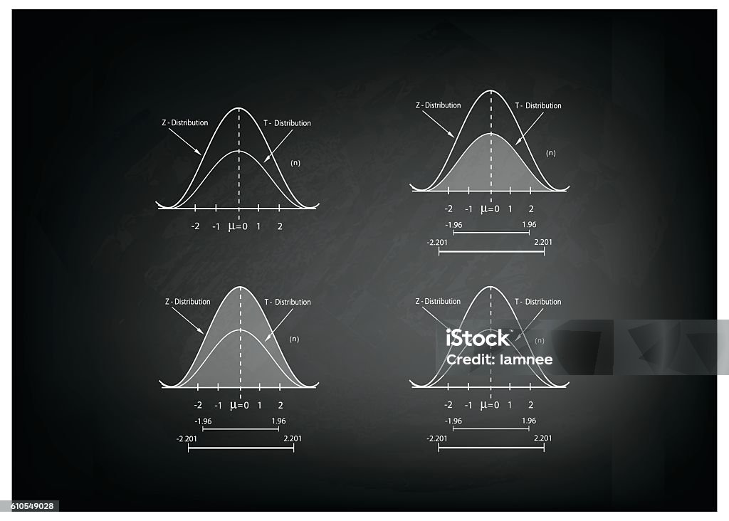 Positve Normal Distribution Graph Collection Of Positve And Negative Distribution Curve On Chalkboard ...