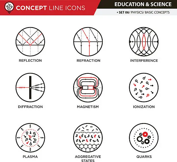 Vector illustration of Concept Line Icons Set 6 Physics
