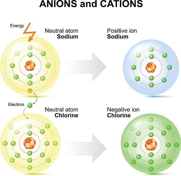 ilustrações de stock, clip art, desenhos animados e ícones de anions and cations for example sodium and chlorine atoms. - ionic