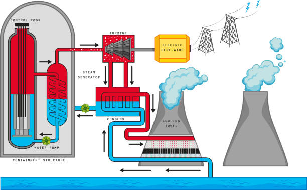 illustrations, cliparts, dessins animés et icônes de diagramme montrant la réaction nucléaire - centrale nucléaire