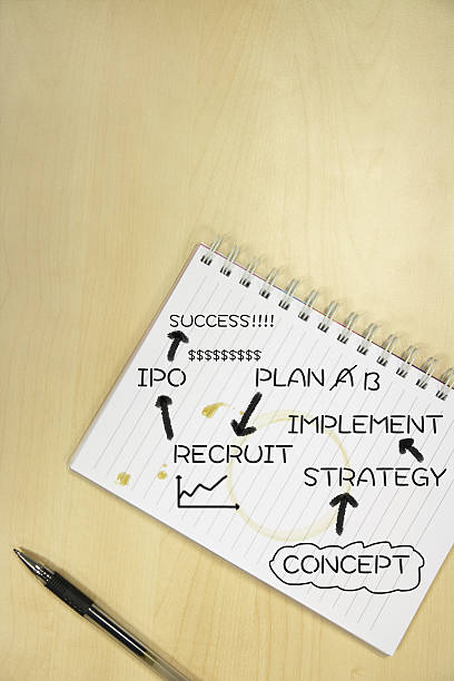istock Notepad with business doodles and writing on it 611208462