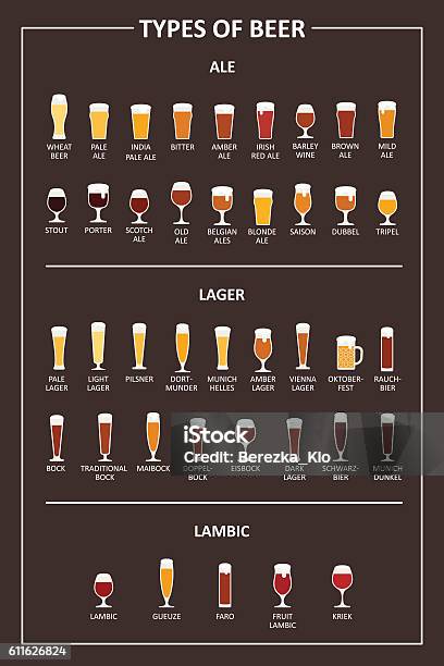 Guide To The Types Of Beer Vector Illustration Stock Illustration - Download Image Now - Craft Beer, Drinking Glass, Icon Symbol