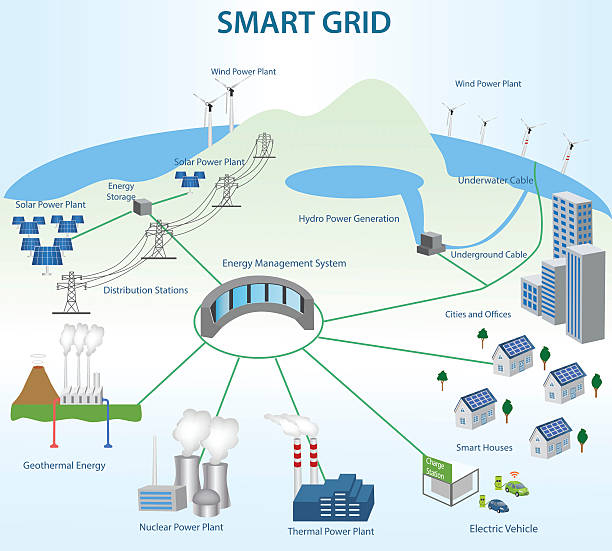 Vector Graphics Power Grid 620+ Solar Power Grid Illustrations, Royalty-Free Vector Graphics ...