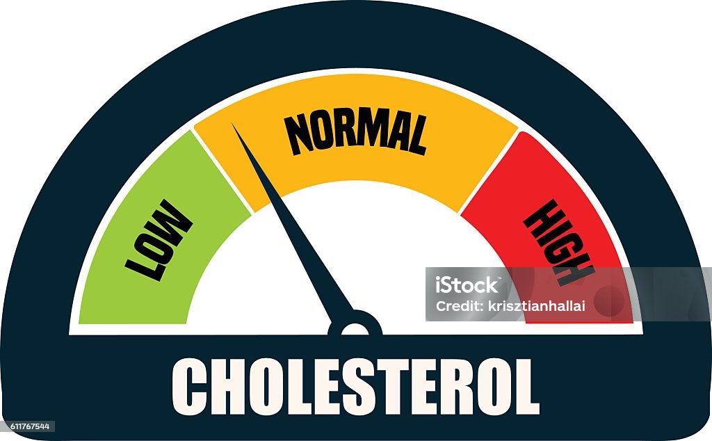 Cholesterol Meter Gauge. Cholesterol Meter Gauge, Vector Illustration isolated on White Background. Cholesterol stock vector