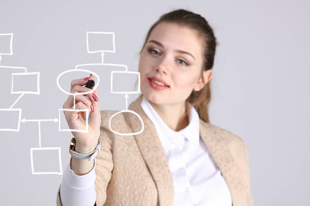istock Woman drawing flowchart, business process concept 611777392