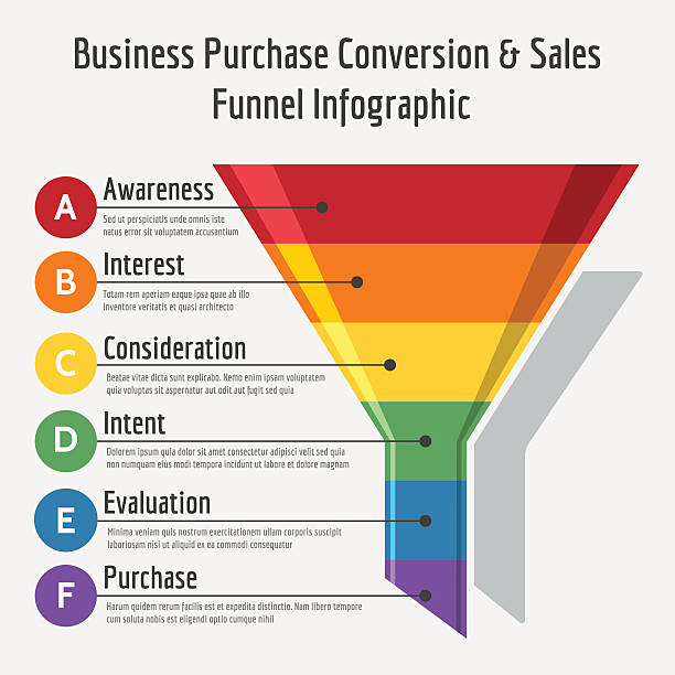 illustrations, cliparts, dessins animés et icônes de infographie de l’entonnoir de vente - purchase funnel