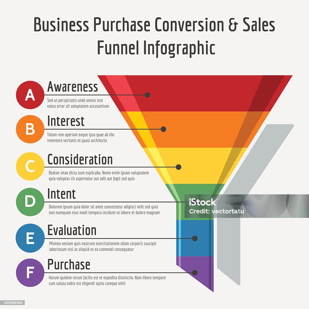 Sales funnel infographic Business purchase conversion or sales funnel infographic vector illustration Marketing Funnel stock vector