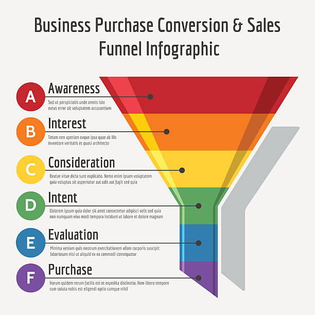 Sales funnel infographic Business purchase conversion or sales funnel infographic vector illustration electrical outlet white background stock illustrations