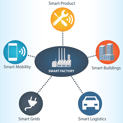 Smart Factory Explication Smart Factory Concept Stock Illustration - Download Image Now ...