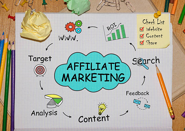 istock Notebook with Toolls and Notes about Affiliate Marketing,concept 612737216