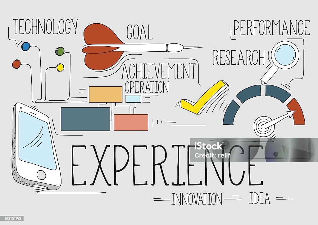 Image Experience Development Experience Concept Stock Illustration - Download Image Now ...