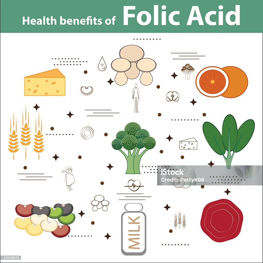 Health benefits of Vitamin Folic Acid Health benefits of Vitamin Folic Acid.flat cute cartoon design illustration. isolated on white background. Folic Acid stock vector