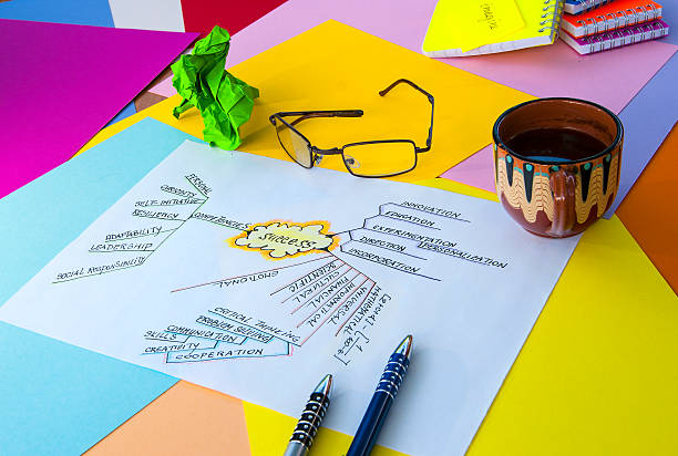 Mindmap of a personal suceess Planning personal success factors with mindmap. mind map stock pictures, royalty-free photos & images