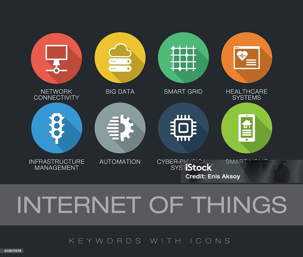 Internet of Things keywords with icons Internet of Things chart with keywords and icons. Flat design with long shadows Icon Symbol stock vector