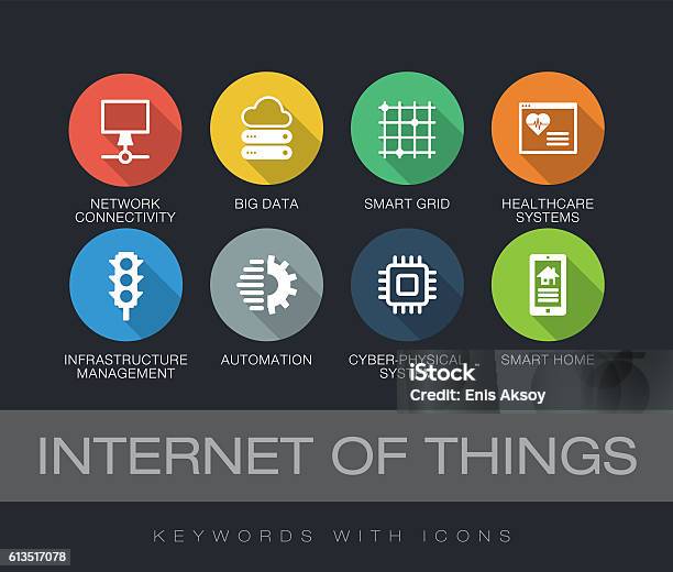 Internet Of Things Keywords With Icons Stock Illustration - Download Image Now - Icon Symbol, People, Shadow