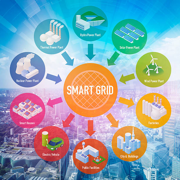 Smart Grid conceptual abstract Smart Grid conceptual abstract. Various architectures and applications about renewable energy and modern lifestyle, smart energy network, smart city, internet of things smart grid stock pictures, royalty-free photos & images