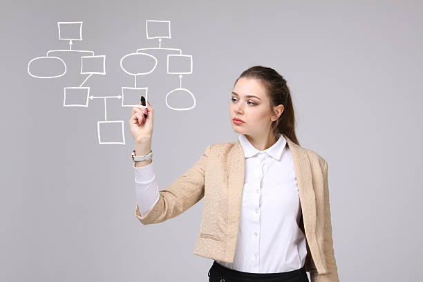 istock Woman drawing flowchart, business process concept 613776190