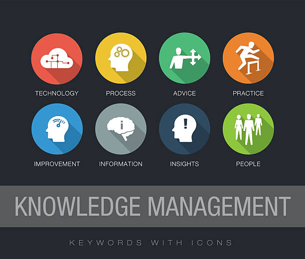 keywords für das wissensmanagement mit symbolen - success practicing leadership leading stock-grafiken, -clipart, -cartoons und -symbole