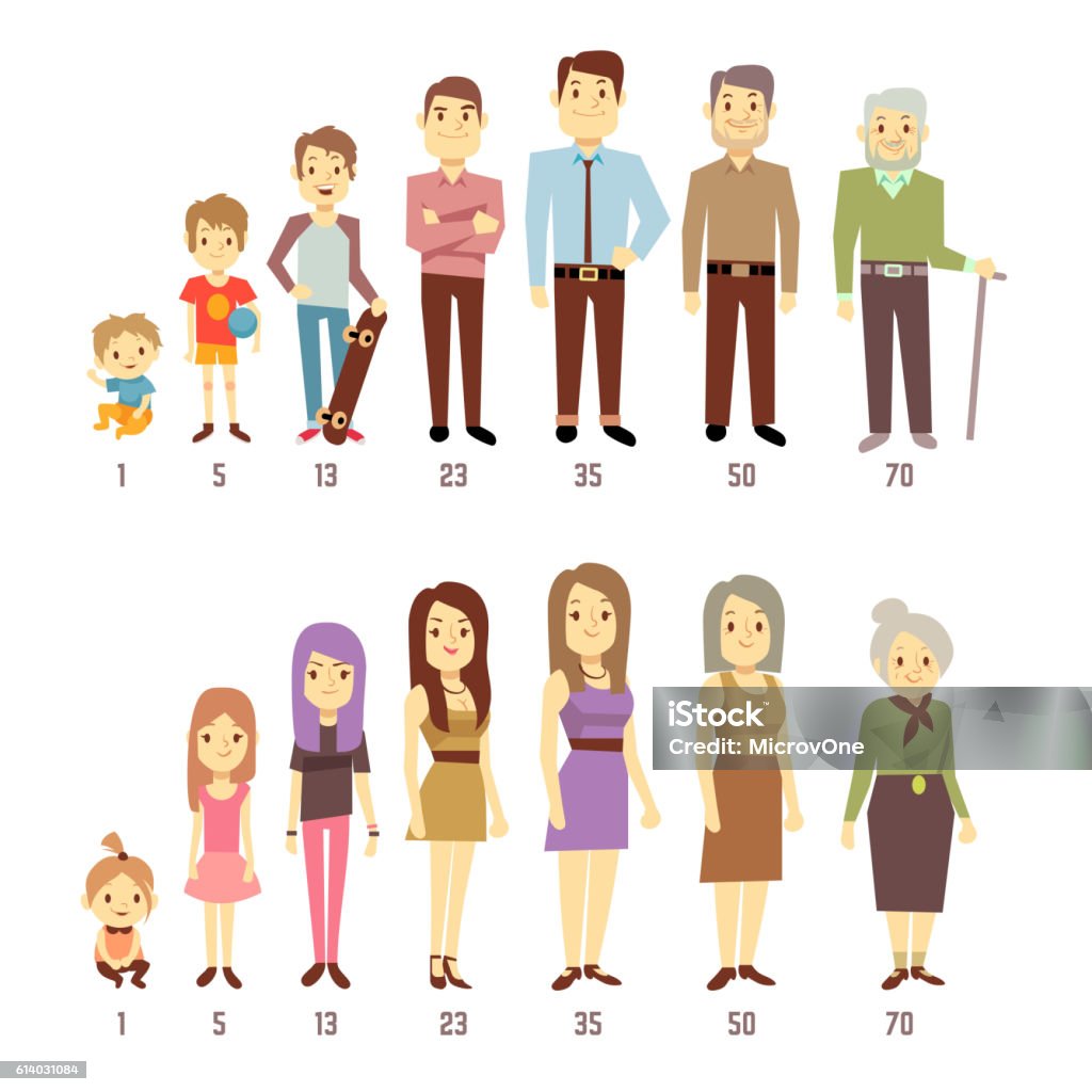 People generations at different ages man and woman from baby People generations at different ages man and woman from baby to old. Mother, father and young teenager, boyand girl illustration Family stock vector