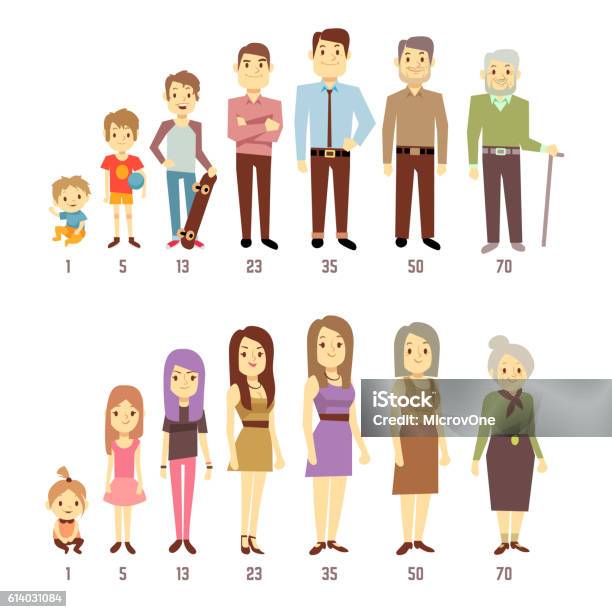 People Generations At Different Ages Man And Woman From Baby Stock Illustration - Download Image Now