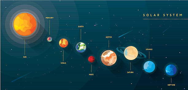 ilustraciones, imágenes clip art, dibujos animados e iconos de stock de coloridos planetas brillantes del sistema solar sobre el fondo del universo - solar system