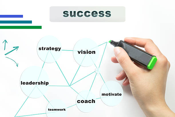 istock Hand writing success with marker, business strategy as concept 614428864