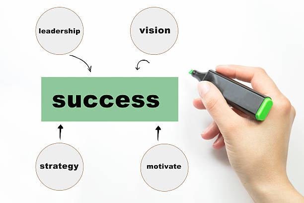 istock Hand writing success with marker, business strategy as concept 614429516