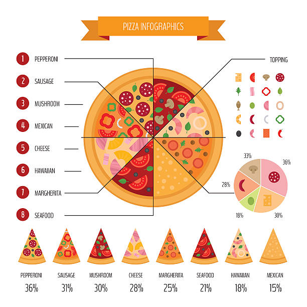 ilustrações, clipart, desenhos animados e ícones de pizza infográfico - pizza pepperoni vector ingredient