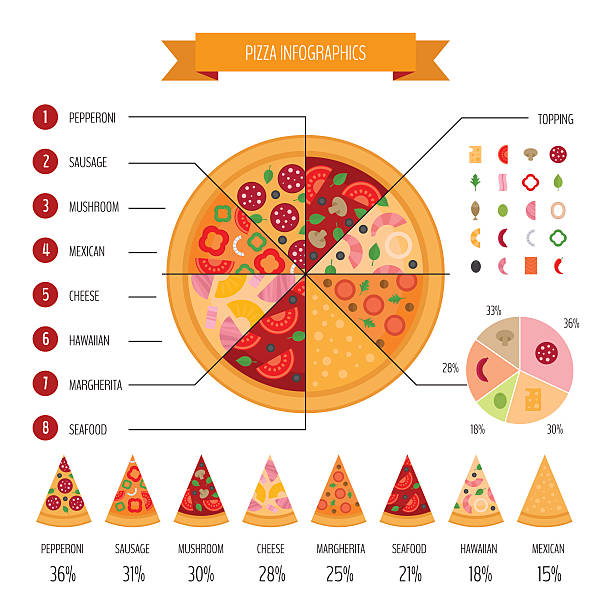 пицца инфографика - infographic part of symbol cocktail stock illustrations