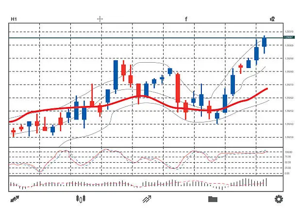 Vector illustration of Vector uptrend market of stock chart.