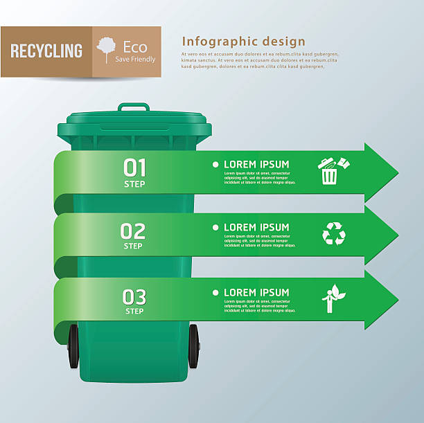 recycling abfallbehälter infografik, abfallarten segregation recyclin - recycling newspaper paper bottle stock-grafiken, -clipart, -cartoons und -symbole