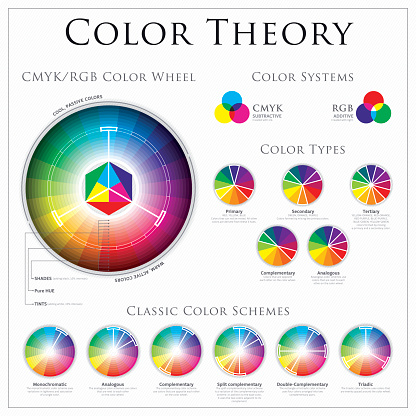 CMYK vs RGB Color Wheel Theory, systems, type and classic color schemes.