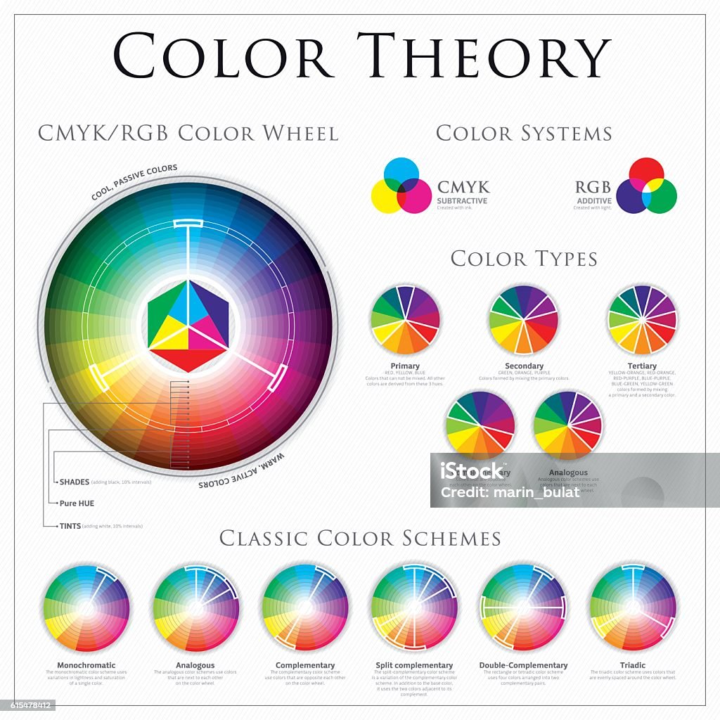 CMYK vs RGB Color Wheel Theory CMYK vs RGB Color Wheel Theory, systems, type and classic color schemes. Circle stock vector