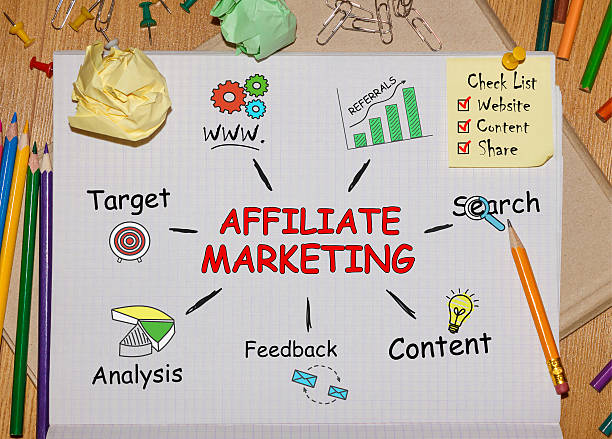 istock Notebook with Toolls and Notes about Affiliate Marketing,concept 615630236