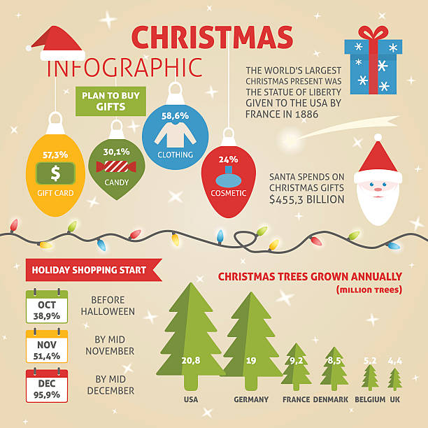 weihnachtsinfografik mit beispieldaten - feiertag grafiken stock-grafiken, -clipart, -cartoons und -symbole