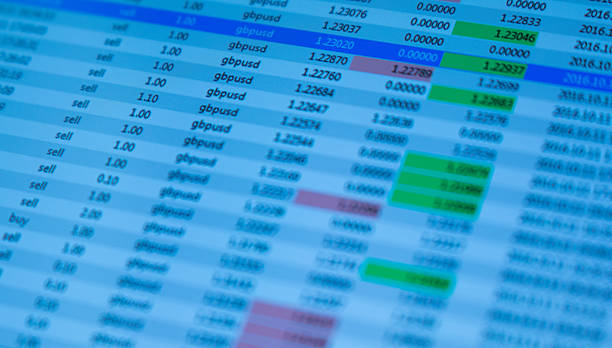 istock Financial data on a monitor 616899342