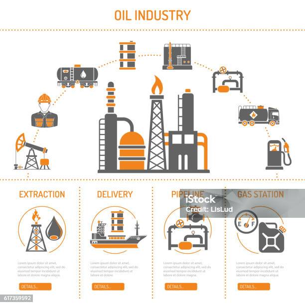 Ölindustrie Konzept Stock Vektor Art und mehr Bilder von Ölindustrie - Ölindustrie, Erdgas, Icon