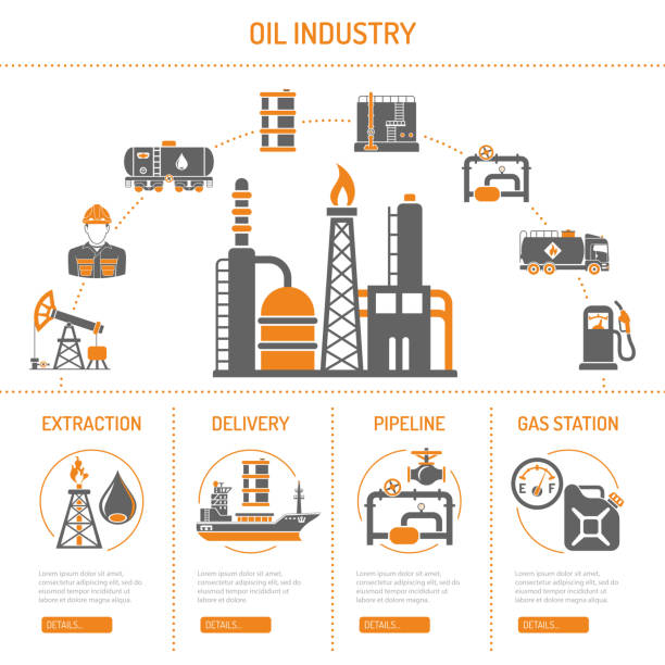 Oil industry Concept Oil industry extraction production and transportation oil and petrol Concept Two Color Icons Set with oilman, rig and barrels. Isolated vector illustration. oil supply stock illustrations