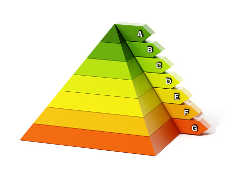 Energy efficiency chart pyramid isolated on white.
