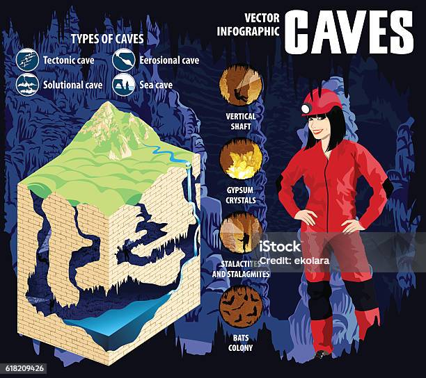 Karst Development Karst Cave Formation And Development Vector Infographic Stock ...
