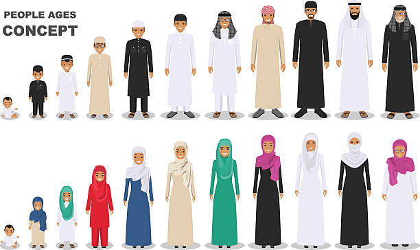 Muslim father, mother, son, daughter, grandmother and grandfather standing together. All age group of arab man family. Generations man. Stages of development people - infancy, childhood, youth, maturity, old age. Arab people father, mother, son, daughter, grandmother and grandfather standing together in traditional islamic clothes. Social concept. Family concept. arabic style illustrations stock illustrations