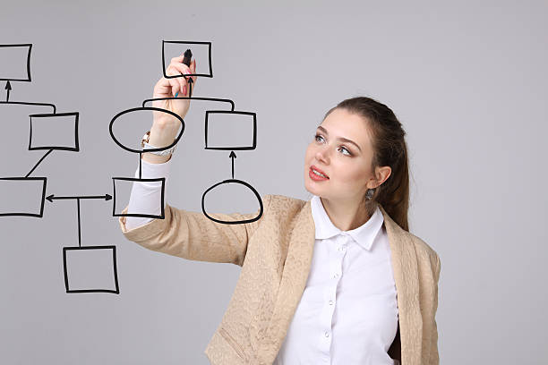 istock Woman drawing flowchart, business process concept 619531126