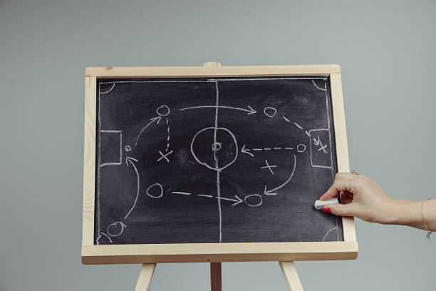 istock close up of a soccer tactics drawing on chalkboard 619963968