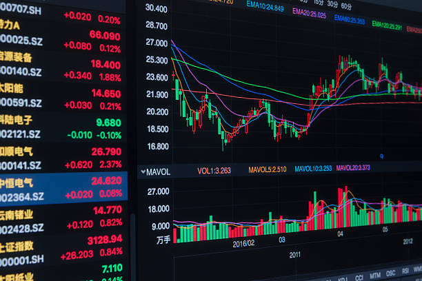 istock financial stock price 620955780