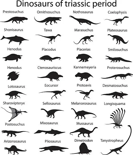 Vector illustration of Dinosaurs of triassic period