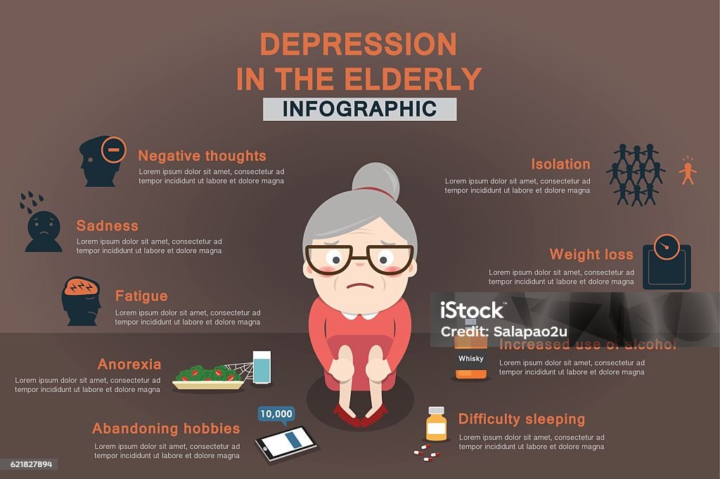 Involutional Depression Infographic About Depression In The Elderly Recognize The Signs Stock ...