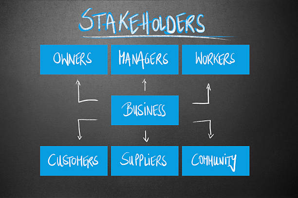 経営 - 利害関係者 - stakeholder ストックフォトと画像