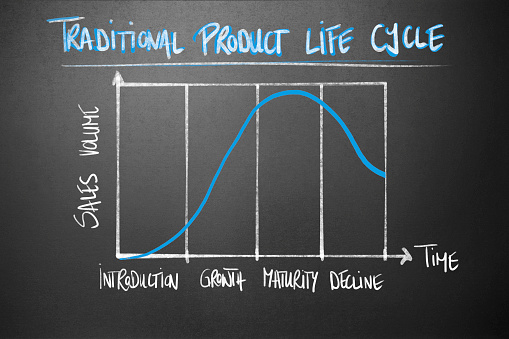 Management - Traditional Product Life Cycle