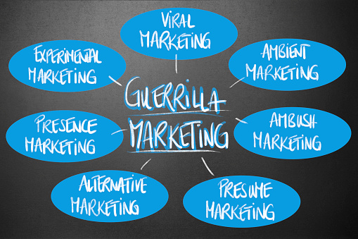 Management - Guerrilla Marketing