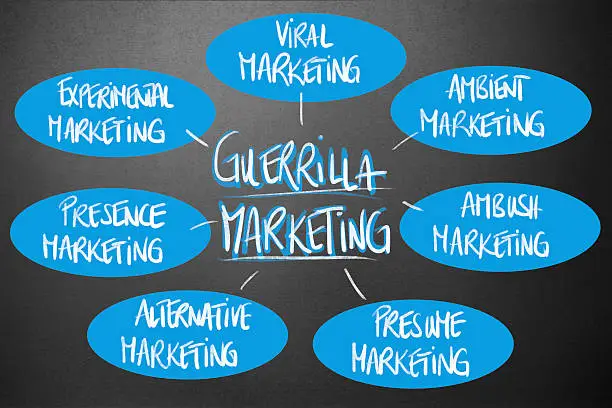 Management - Guerrilla Marketing